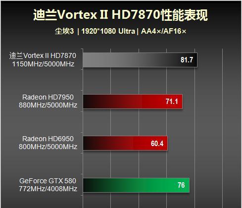 笔记本电脑如何玩尘埃？游戏设置和优化建议有哪些？