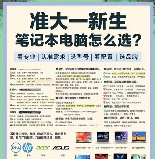 笔记本电脑轻薄本具备哪些功能？如何选择适合自己的轻薄本？