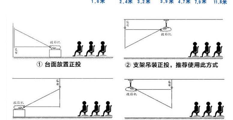 投影仪角度调整方法是什么？正投模式下如何校准？