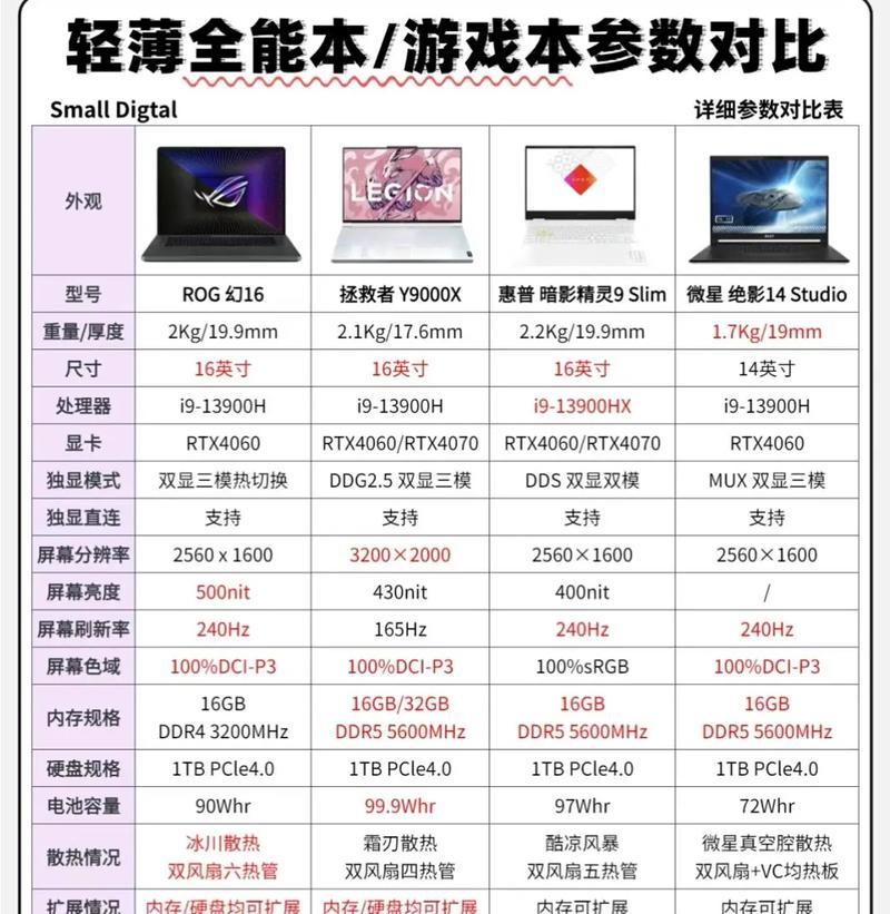 笔记本电脑接口的标准规格有哪些？如何识别？