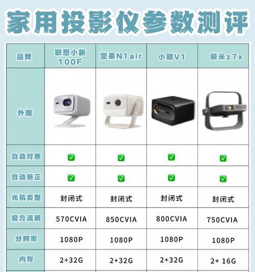 投影仪对焦方法是什么？