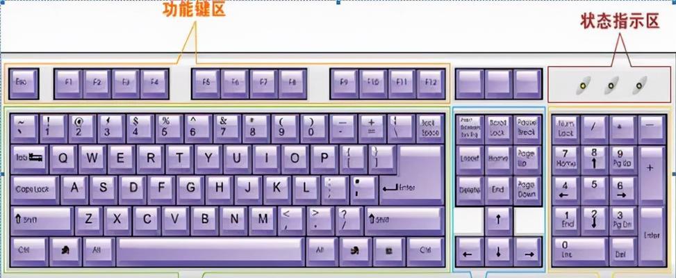 电脑键盘关机教程图解？如何快速用键盘关机？