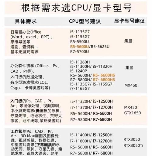 如何制作电脑办公配置讲解图？