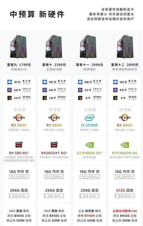 lol电脑配置问题会导致什么？