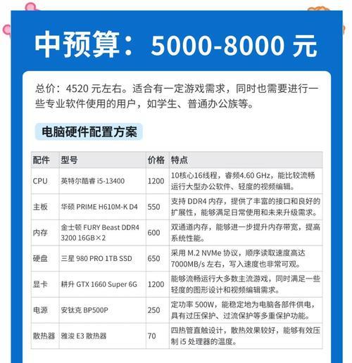 二手电脑应该怎么配置？如何选择合适的二手电脑配置？