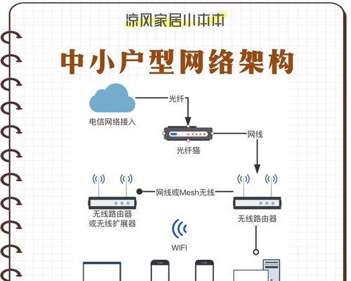 用电脑连接无线网？步骤是什么？