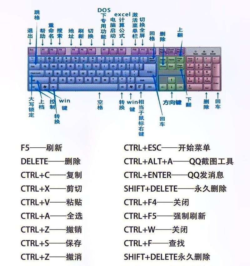电脑键盘按键声音过大如何降低？
