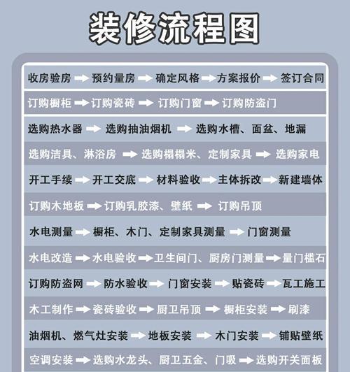 家居投影仪柜子怎么安装？安装步骤和注意事项？