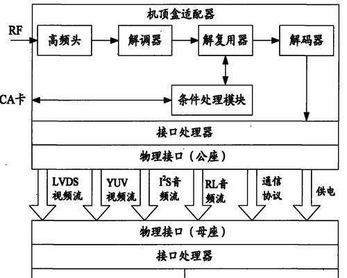 电视机机顶盒直播间怎么连接？连接步骤是什么？
