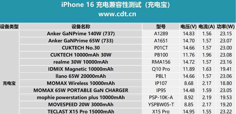 高端充电器的重量是多少？