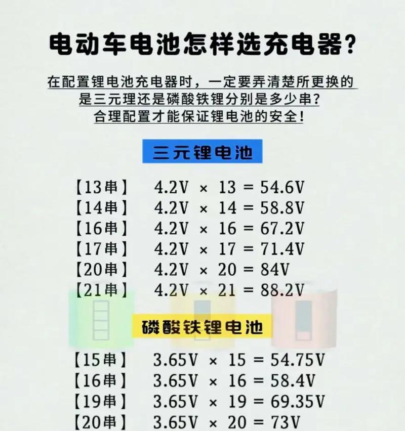 两轮电车充电器寿命有多长？如何延长充电器寿命？