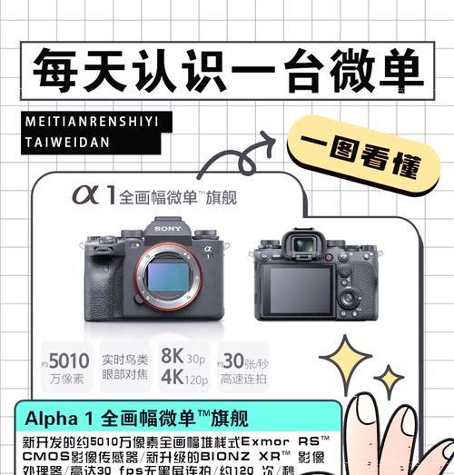 索尼相机屏幕上的白色框代表什么？白色框出现的原因是什么？