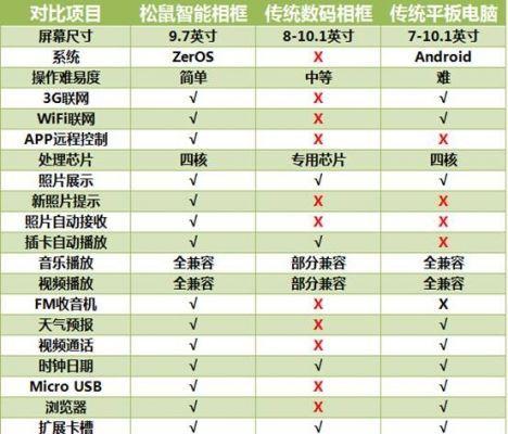 电子相框与桌面音箱如何连接？需要哪些配件？