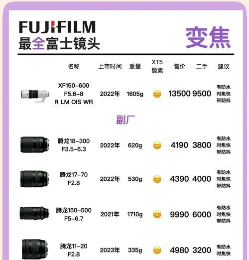 1w预算内相机镜头选购指南是什么？