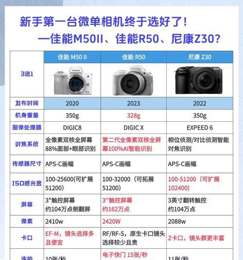 1w预算内相机镜头选购指南是什么？
