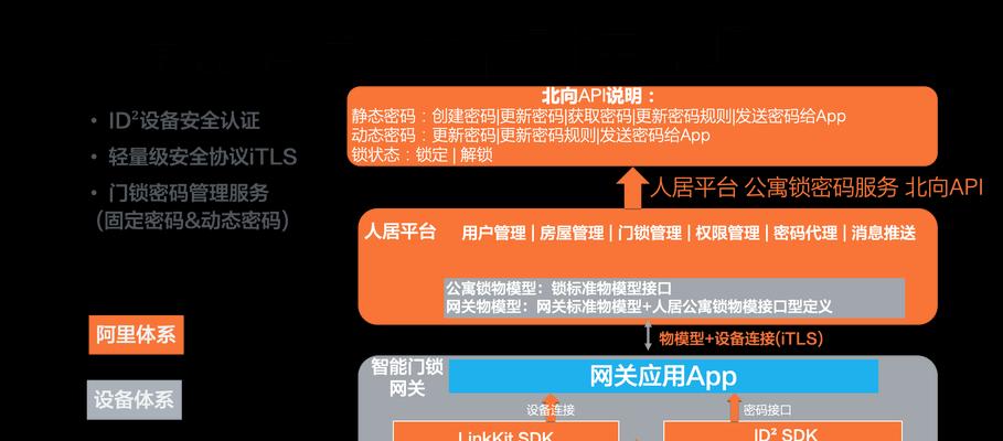 慧享公寓网关接线方法是什么？操作步骤详细吗？
