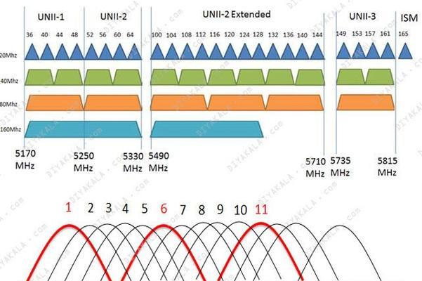wifi2.4g频段如何设置？设置后信号会变强吗？