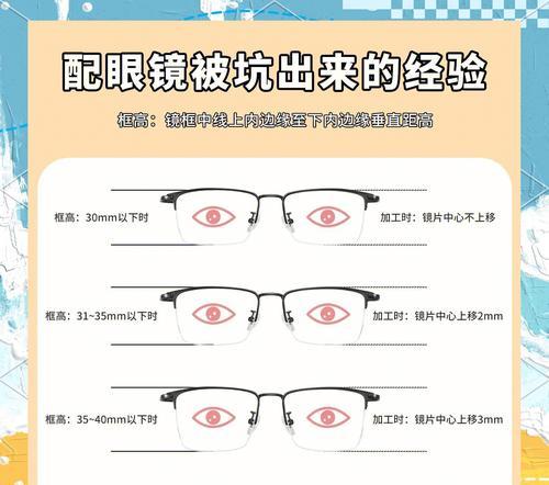 如何通过视频测量眼镜的水平中心？