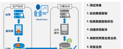 华为笔记本电脑磁盘清理方法是什么？如何优化存储空间？