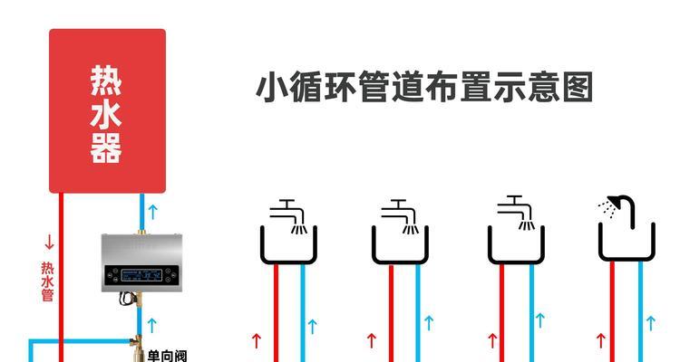 热水专家热水器的开启步骤是什么？