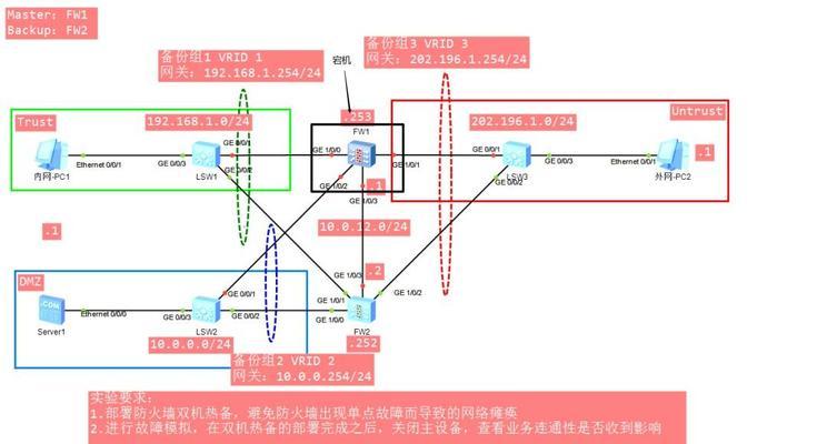 以太网无数据传输问题？如何排查故障？