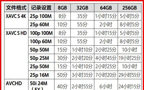 索尼4k相机需要哪种SD卡？如何选择？