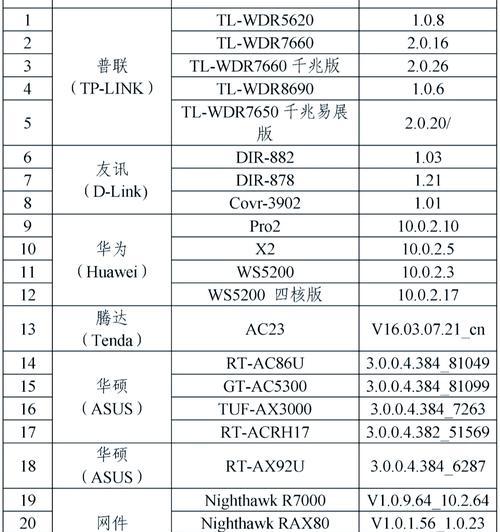 北京电子厂生产的路由器质量如何？路由器的性能评价如何？