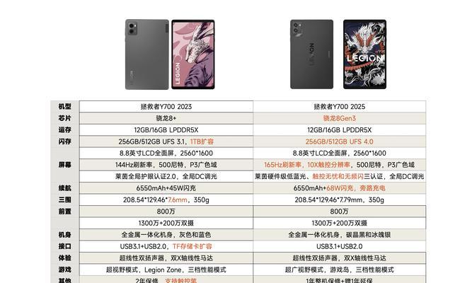 拯救者18年款充电器功率是多少瓦？如何选择合适的充电器？