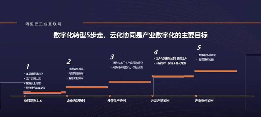 在平板上使用阿里云电脑的方法是什么？使用中应注意哪些问题？