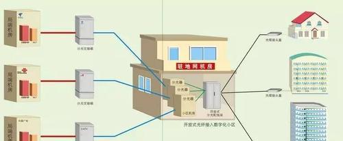 下雨wifi信号不好怎么回事？信号弱的可能原因及解决办法是什么？