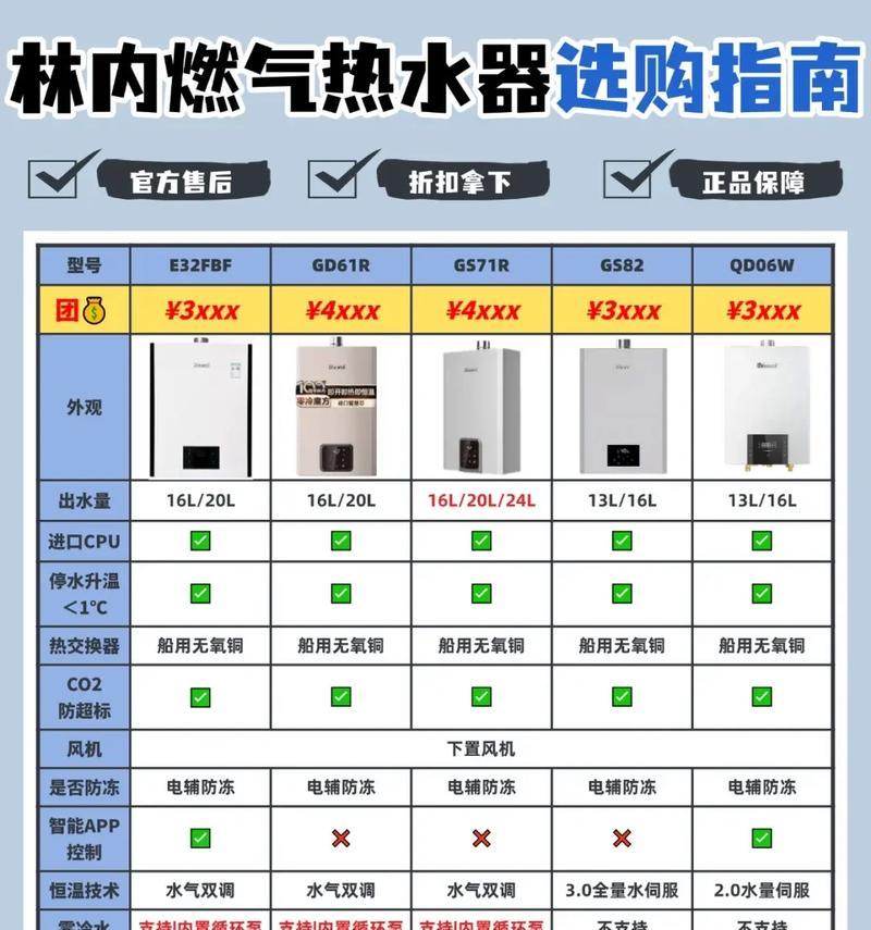 热水器小型直播间有哪些功能？