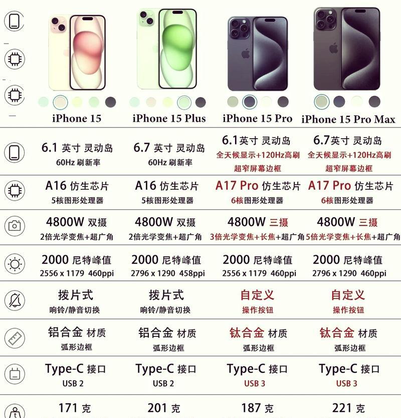 如何测苹果手机屏幕刷新率？测试方法和步骤是什么？