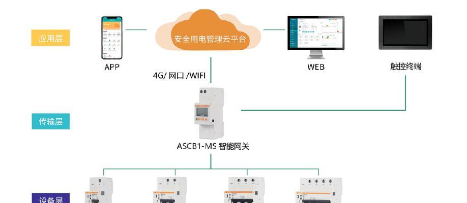 云安全网关软件种类有哪些？