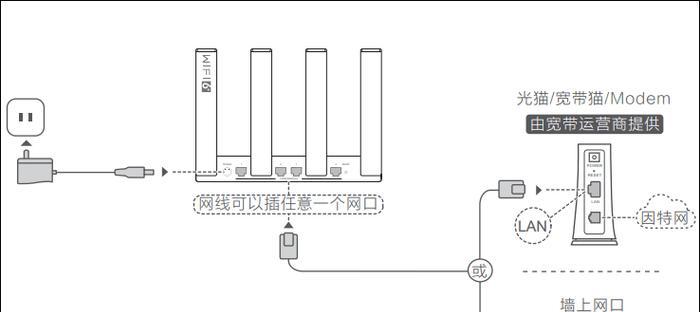 光纤盒连接路由器步骤是什么？如何正确设置？