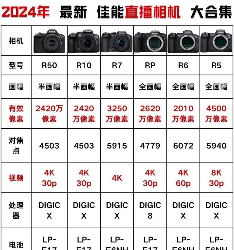 佳能相机官方充电器的瓦数是多少？