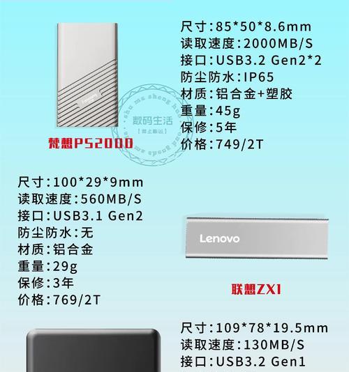 线盒一体移动硬盘的使用方法是什么？有哪些注意事项？