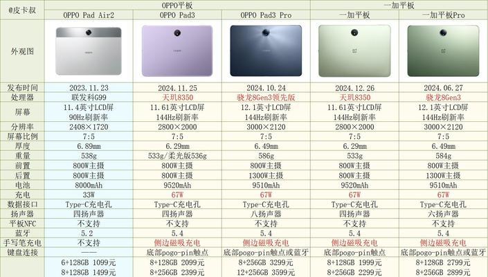 air2025平板怎么切换电脑模式？操作指南是什么？