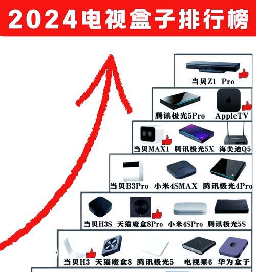 跟机顶盒功能相似的电视机是什么？它们有何区别？