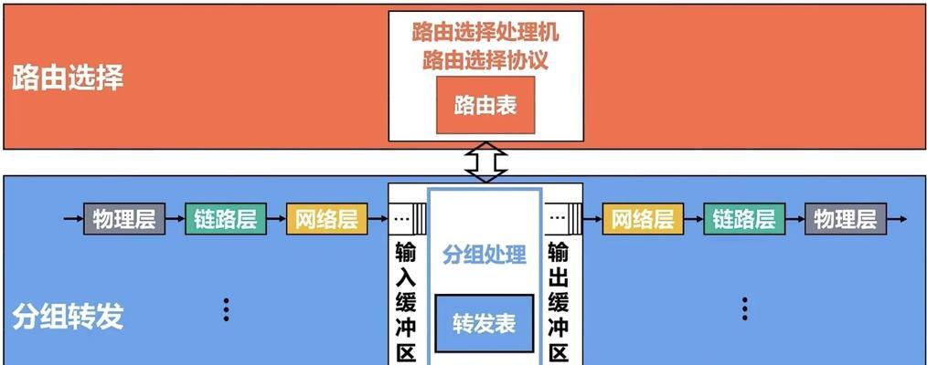 运营商与路由器连接步骤是什么？连接后如何进行配置？