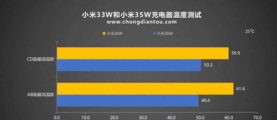 小米16充电器功率是多少瓦？