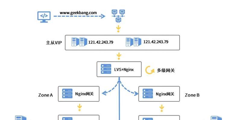 网关设置号段类型有哪些？