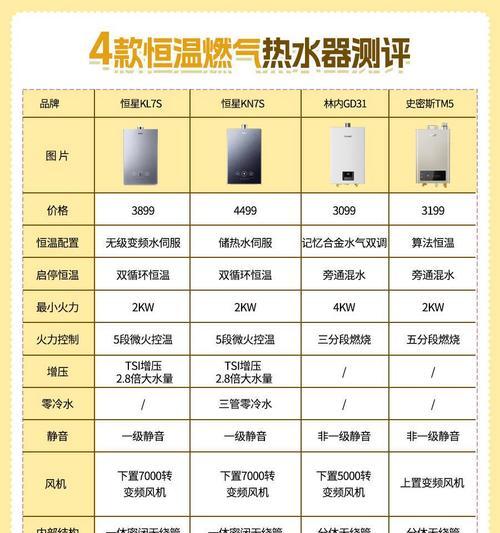 热水器参数如何查找？查找热水器参数的方法是什么？