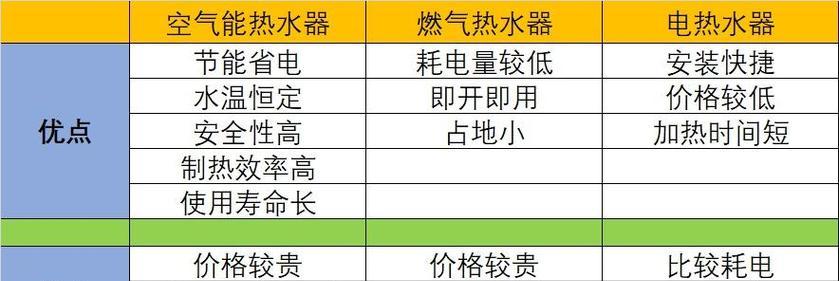 热水器参数如何查找？查找热水器参数的方法是什么？