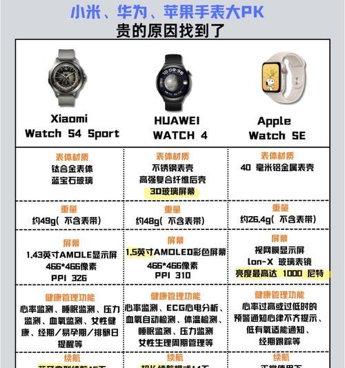 小米女士智能手表使用方法是什么？