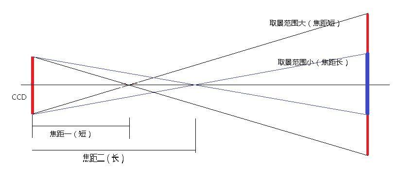 相机换镜头落下步骤是什么？