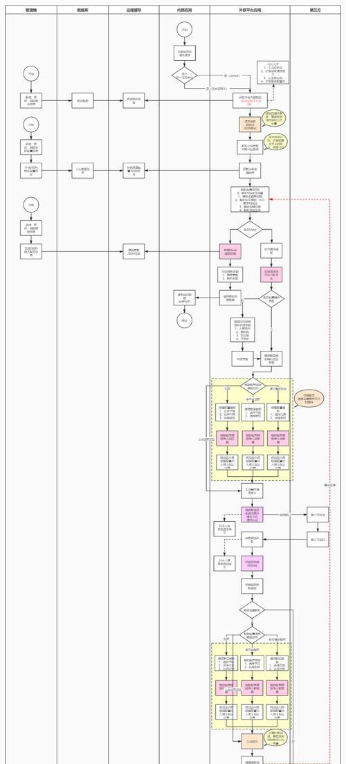 汽车怎么更换新的网关设备？更换步骤是怎样的？
