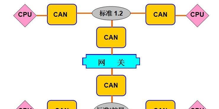 汽车怎么更换新的网关设备？更换步骤是怎样的？