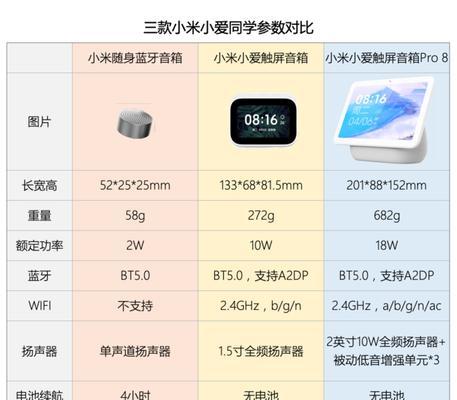 小米语音音箱的设置方法是什么？如何优化语音控制功能？