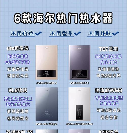 厨房热水应该选择哪种热水器？如何选择合适的产品？