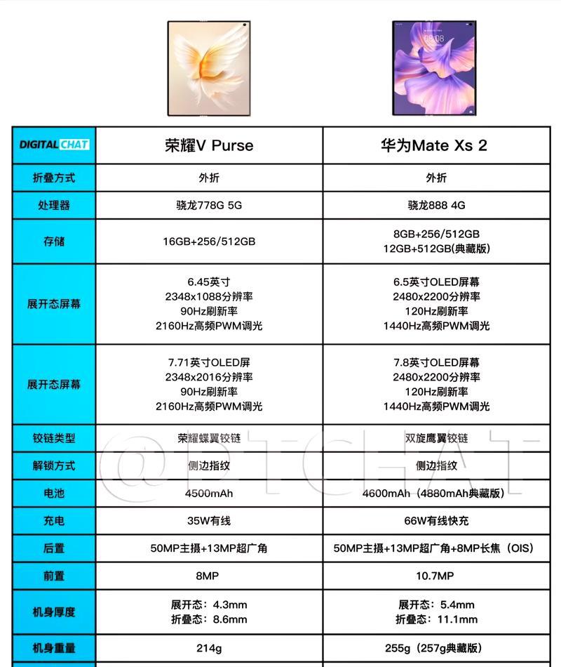 华为xs需要配备多少瓦的充电器？